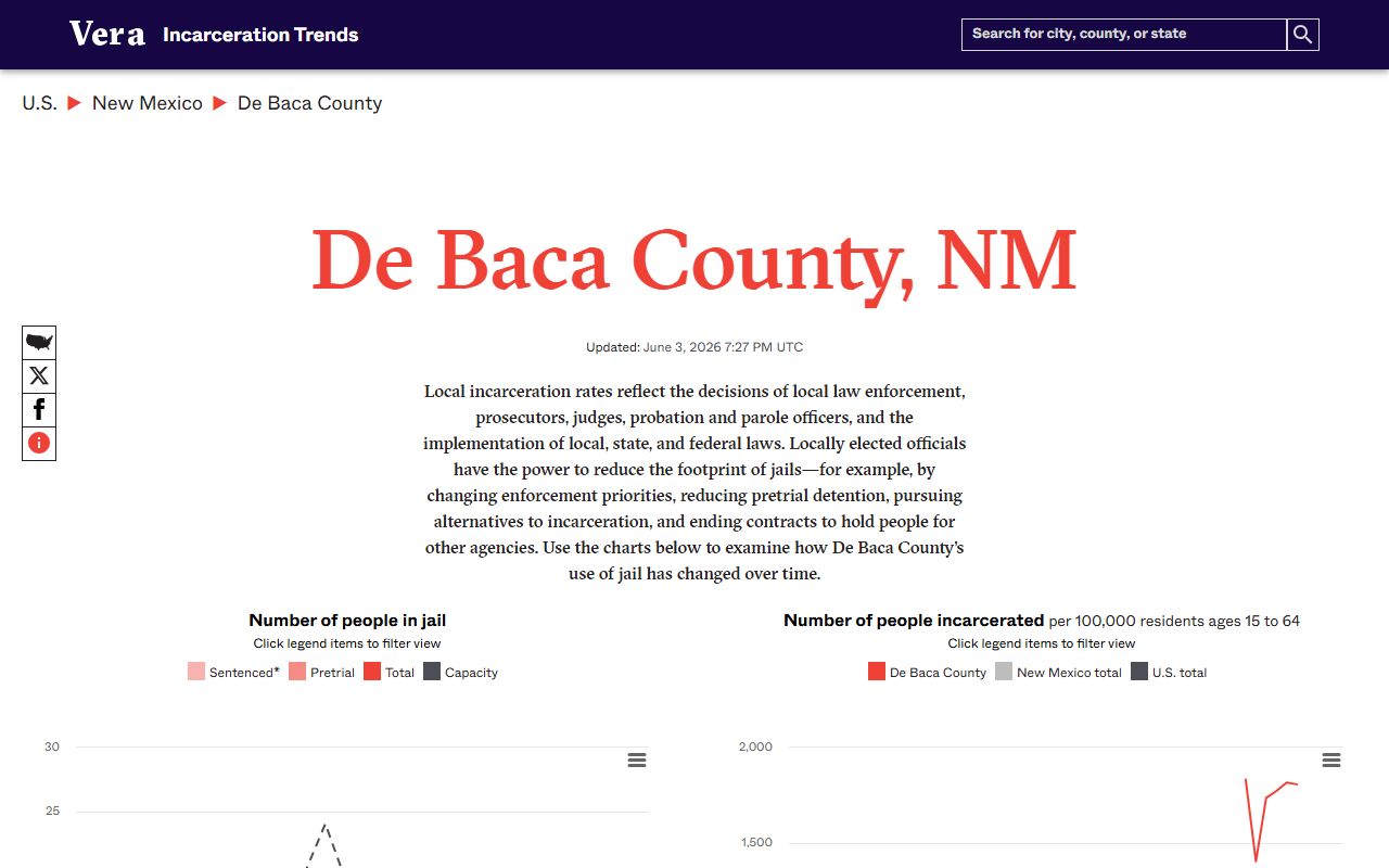 De Baca County inmate population trend record from Vera